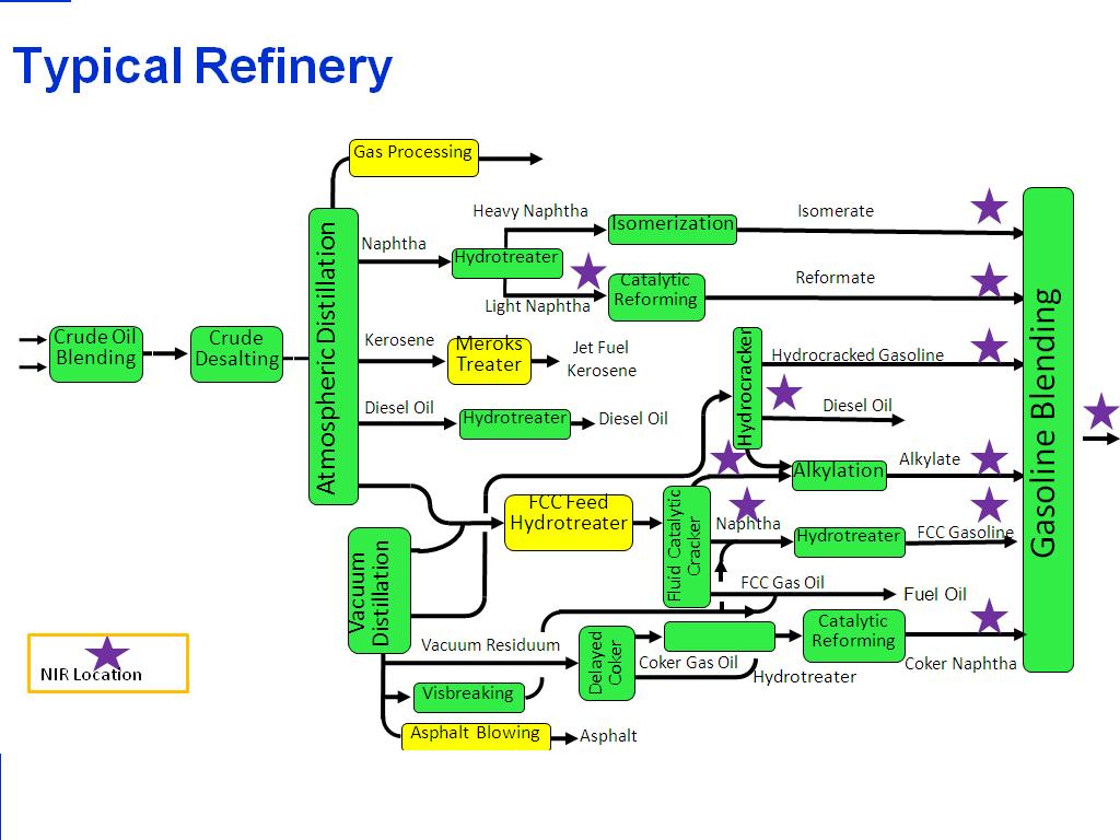 centralized-refinery-process-monitoring-modcon-systems-ltd-process-analyzer-systems