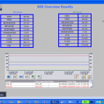 NIR Overview Results