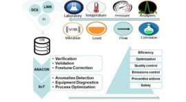 iot iot