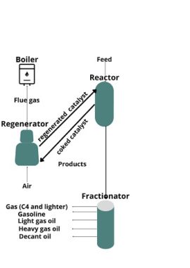 Olefins Olefins