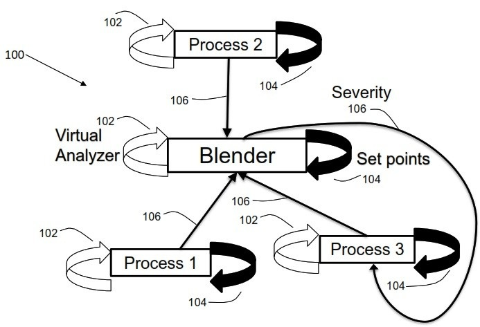 Real-Time Fuel Blending