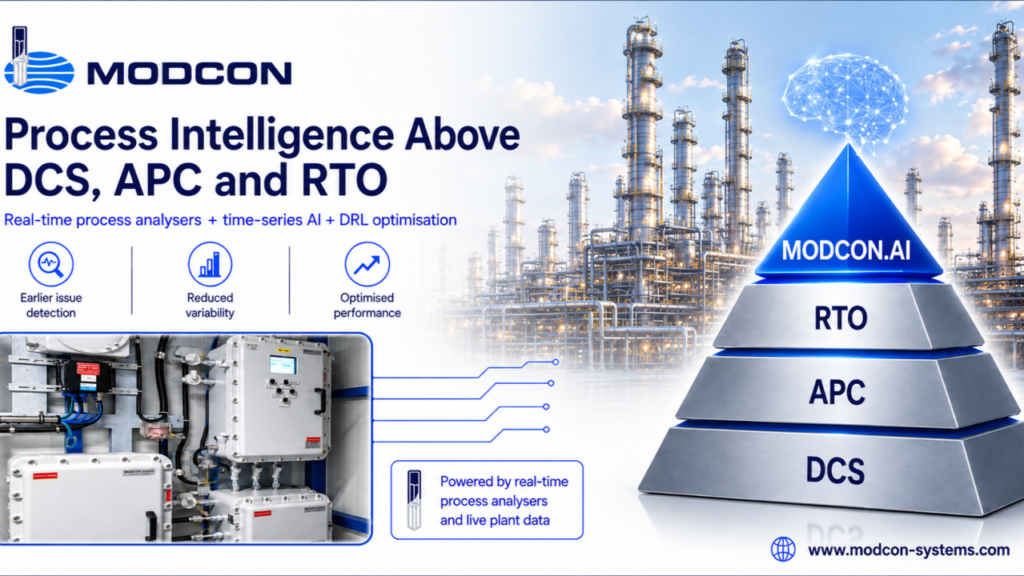 Process Intelligence