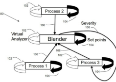 Real-Time Fuel Blending