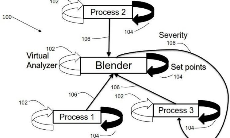 Real-Time Fuel Blending
